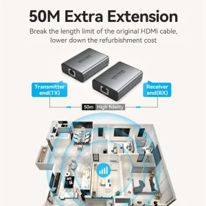 Vention Aluminum HDMI Extender