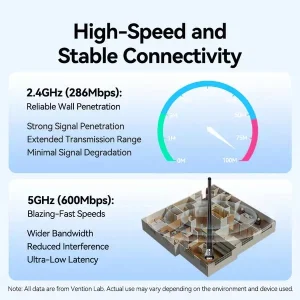 Wi-Fi 6