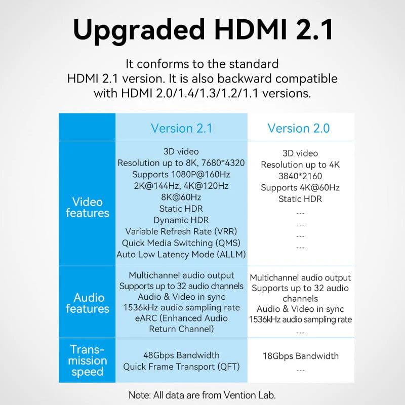 Vention HDMI™-A Female-Female 8K