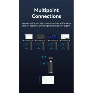 Vention Wireless HDMI Transmitter