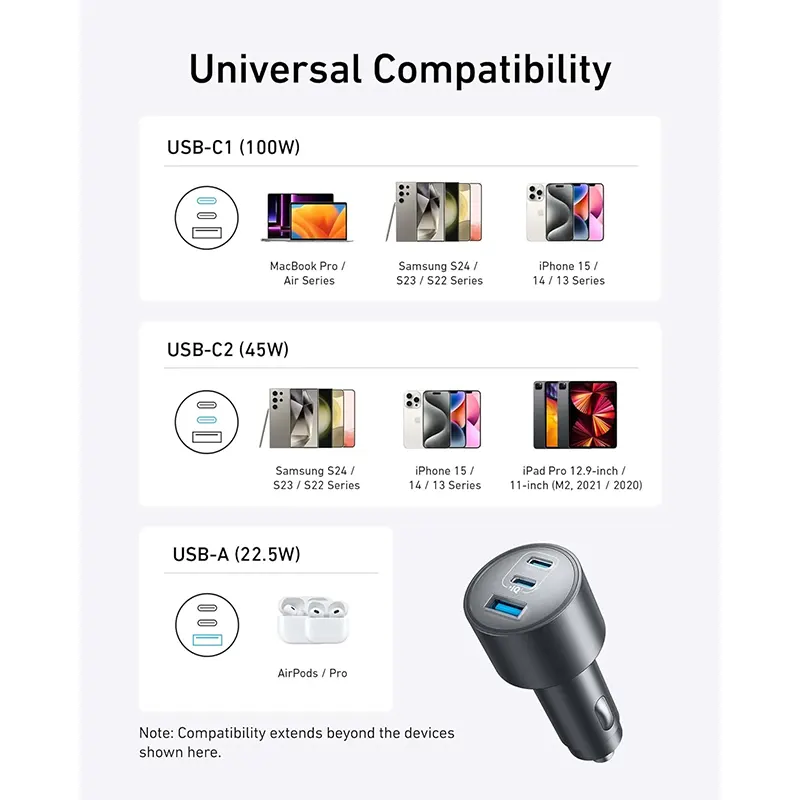 Anker Car Charger 167.5W+3 Ports