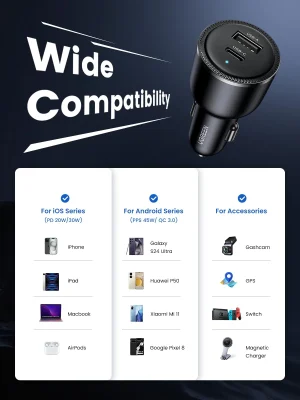 UGREEN 63W USB C Car Charger