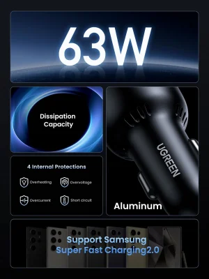 UGREEN 63W USB C Car Charger