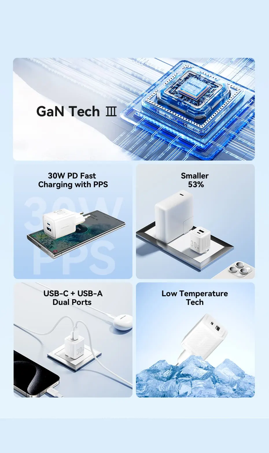 Vention 2-Port 30W GaN Charger White FEQW0