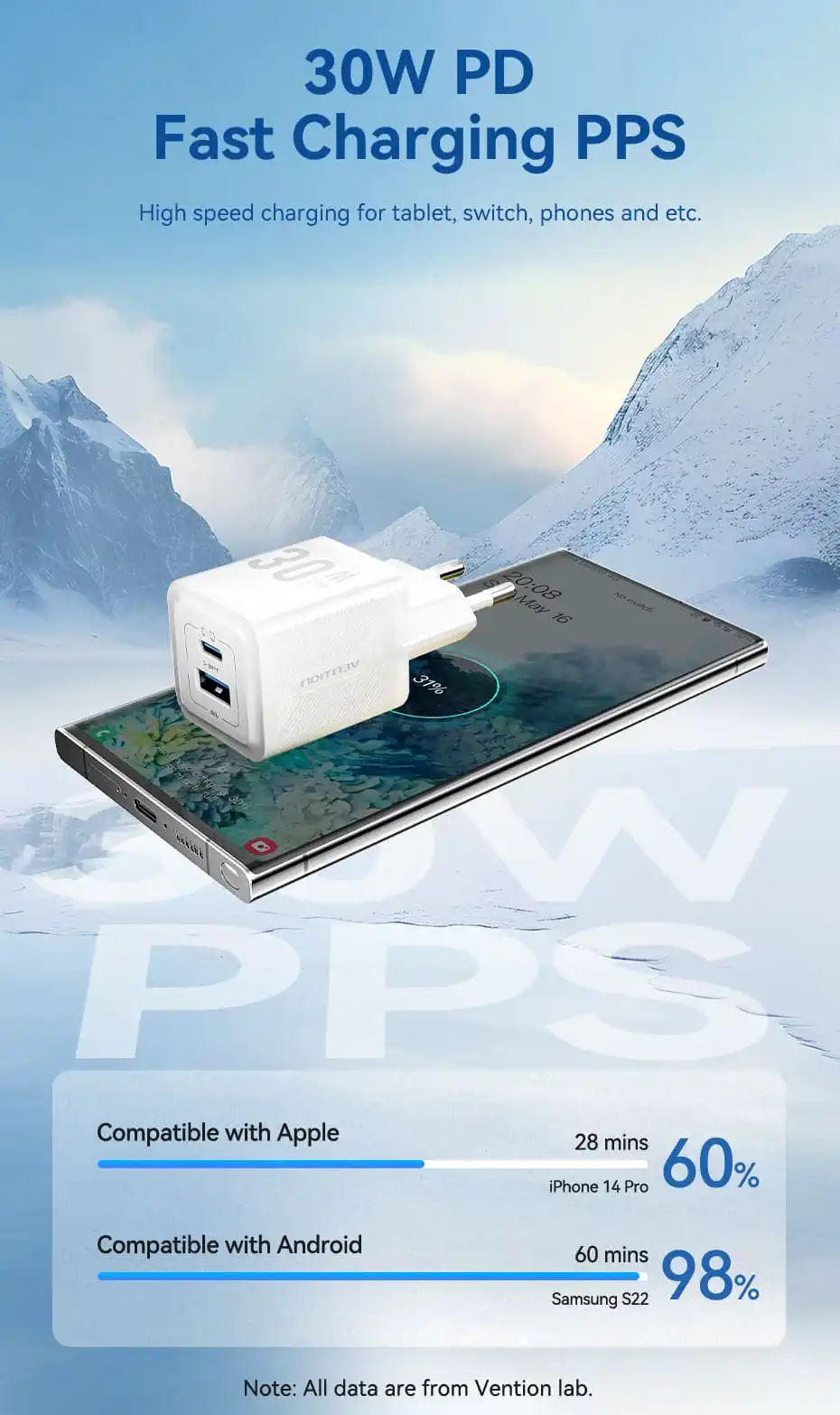 Vention 2-Port 30W GaN Charger White FEQW0