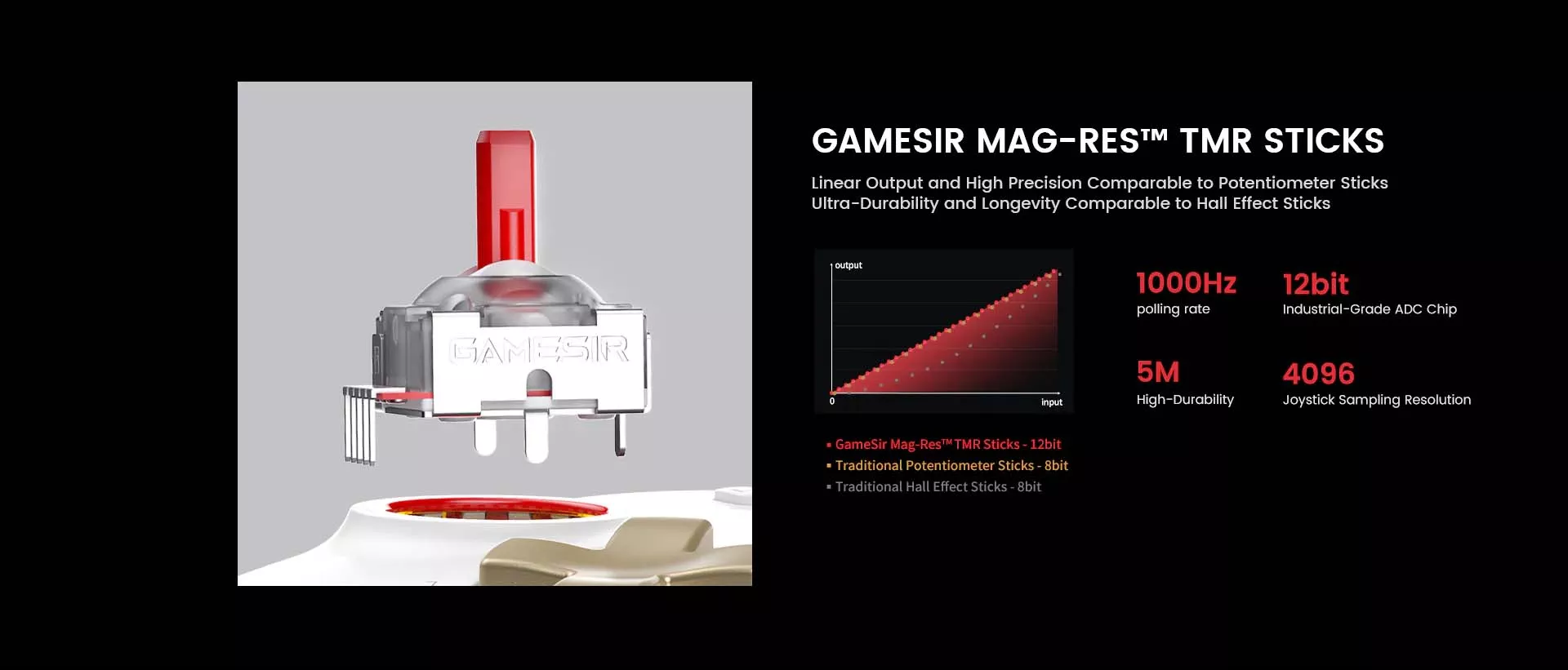 Controller
