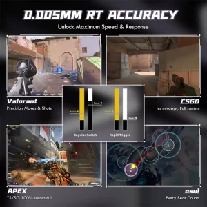 8000Hz Polling Rate & 0.08ms Latency