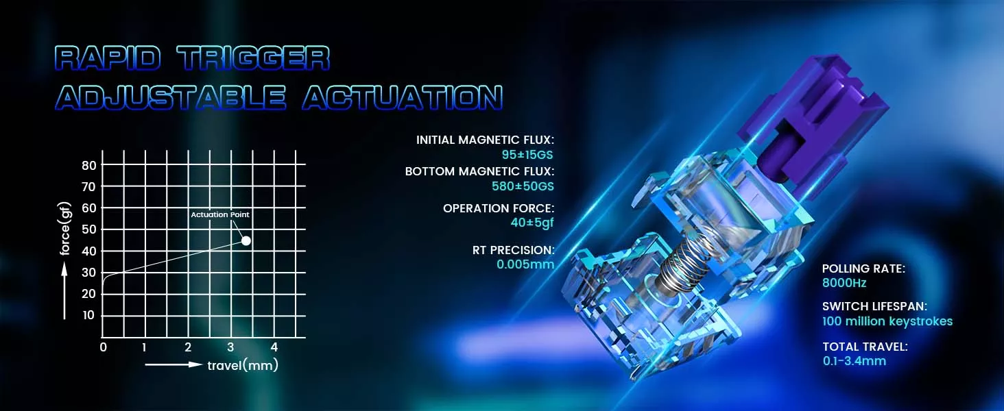 Stunning RGB Lightbox & Per-Key RGB Backlight