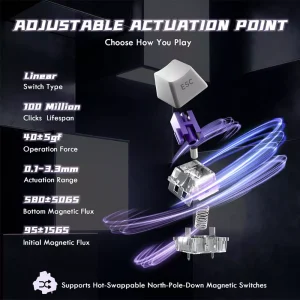 8000Hz Polling Rate & 0.08ms Latency