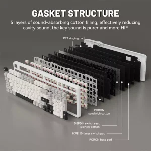 Fully Hot-Swappable & Customizable