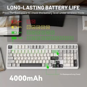 Fully Hot-Swappable & Customizable