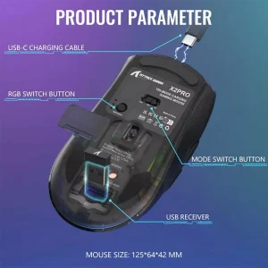 More Modes, More Choices