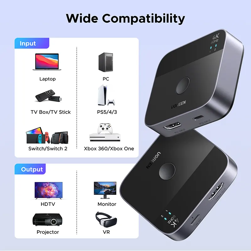 UGREEN HDMI SWITCHER USB-C