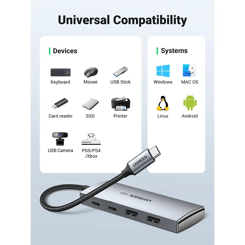 UGREEN USB-C Hub 4-Port