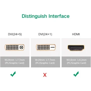 UGREEN HDMI TO DVI