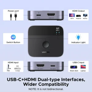 UGREEN HDMI SWITCHER USB-C