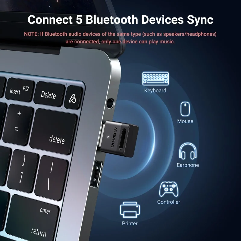 UGREEN Bluetooth 5.3 USB