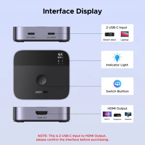 UGREEN HDMI SWITCHER USB-C