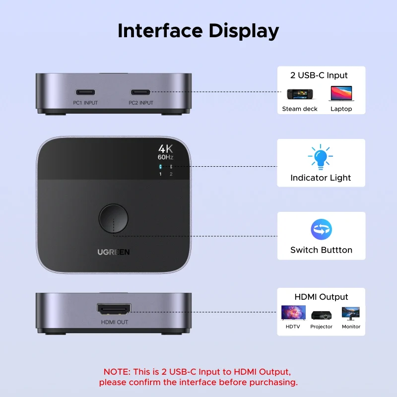 UGREEN HDMI SWITCHER USB-C