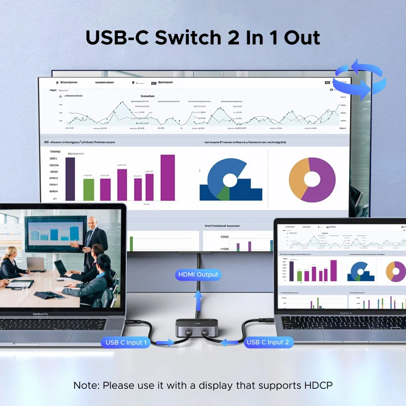 UGREEN HDMI SWITCHER USB-C
