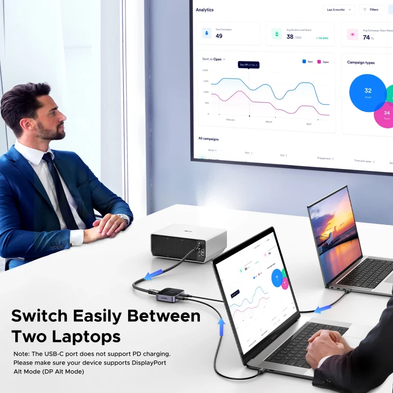 UGREEN HDMI SWITCHER USB-C