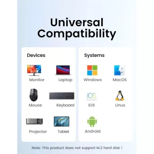 UGreen 15495 USB-C CM478