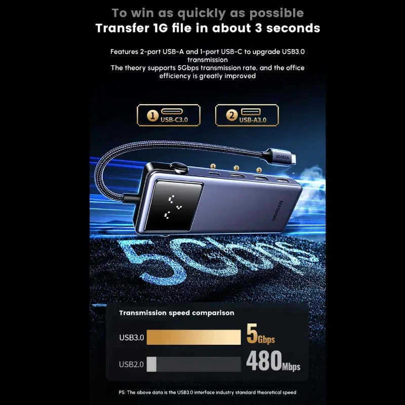 UGREEN USB-C Hub 7-Port