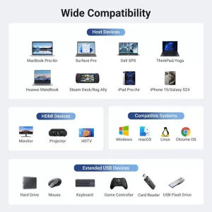 UGreen 45000 USB-C HUB