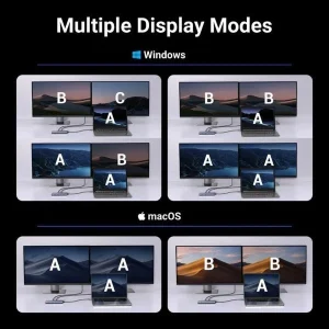 UGREEN USB-C Hub 7-Port