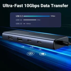 UGREEN USB-C Hub 7-Port