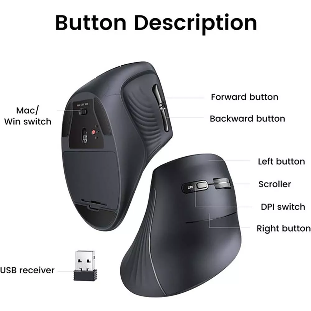 Ergonomic Design