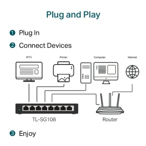 TP-link 8-Port Gigabit Switch