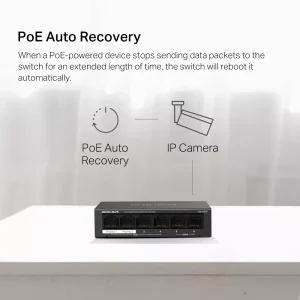 6-Ports Gigabit MS106GP