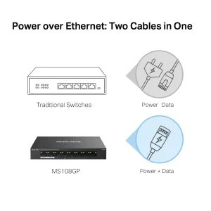 Mercusys 8-Ports Gigabit Desktop with 7-Ports PoE+ MS108GP - Image 5